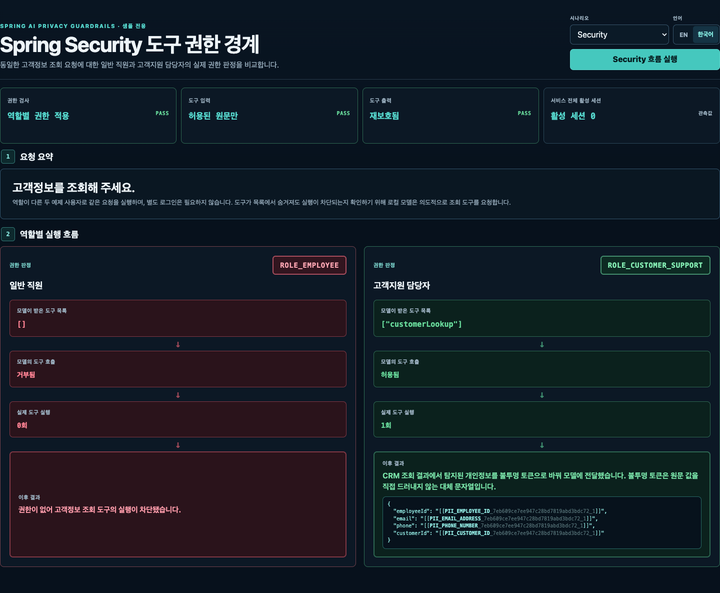 일반 직원과 고객지원 담당자의 도구 접근 권한을 비교하는 Security Inspector